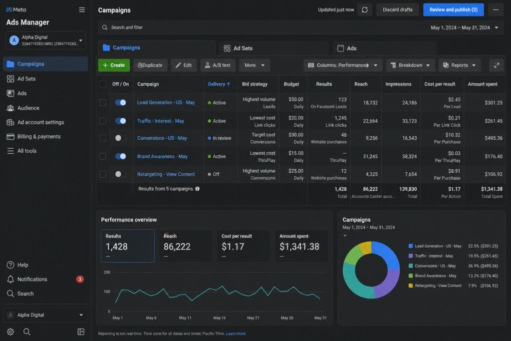 Meta ads dashboard