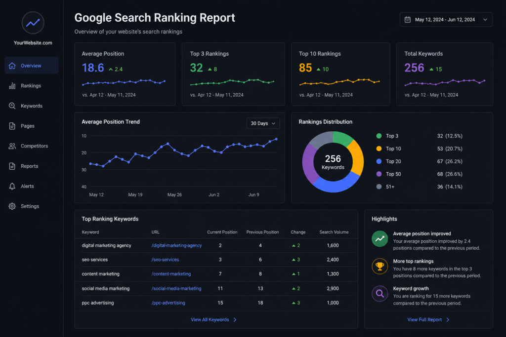 SEO performance dashboard